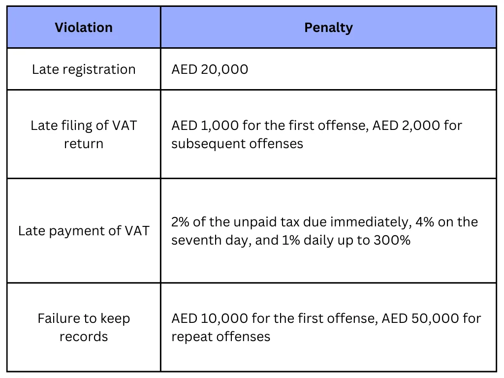 Potential Consequences of Non-Compliance